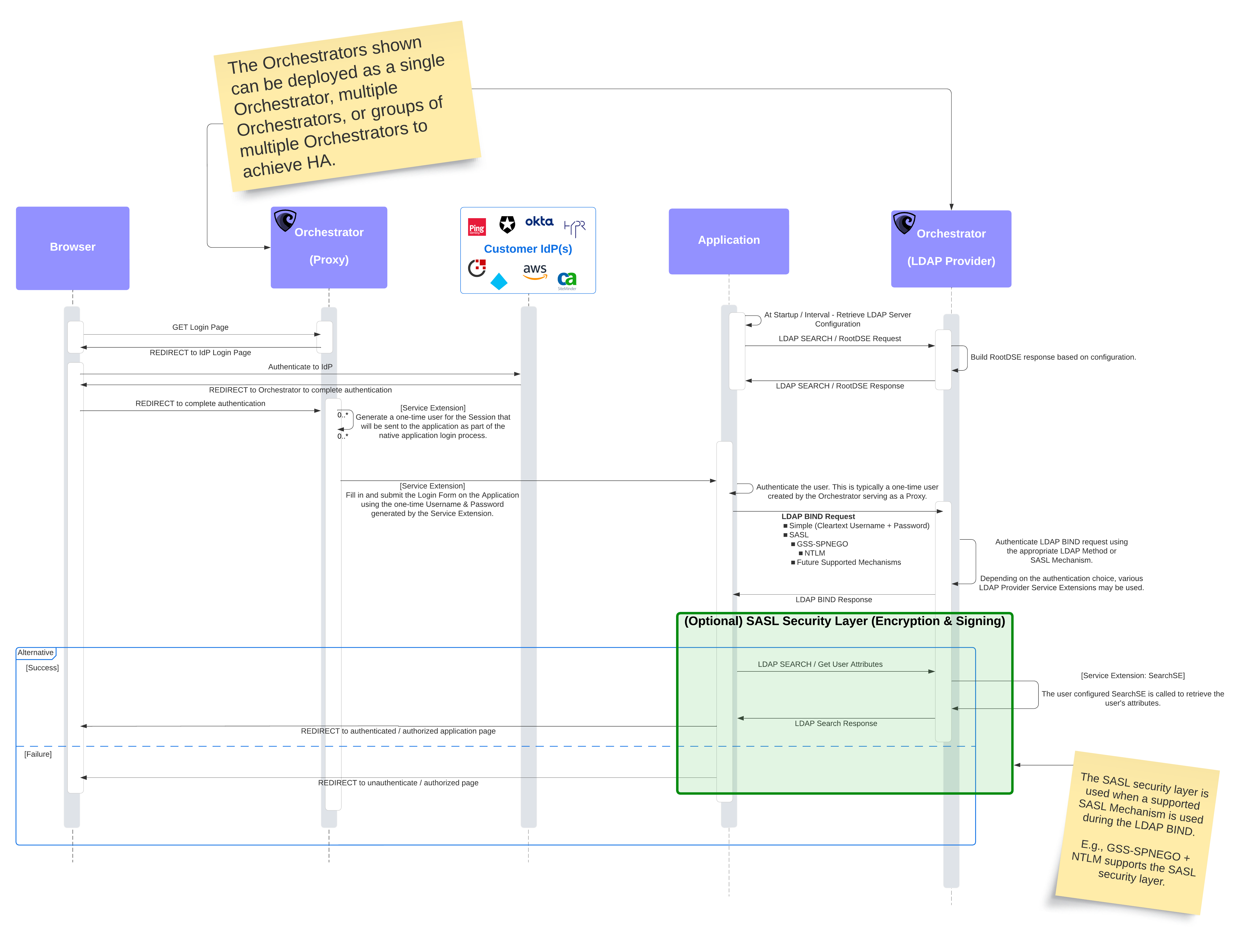 LDAP Provider - Maverics Documentation