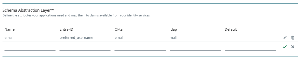 Schema Abstraction Layer configuration showing attribute mapping across identity providers