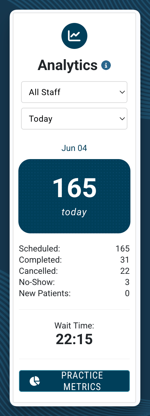 The Analytics column on the StrataEMR dashboard, showing the Practice Metrics button at the bottom