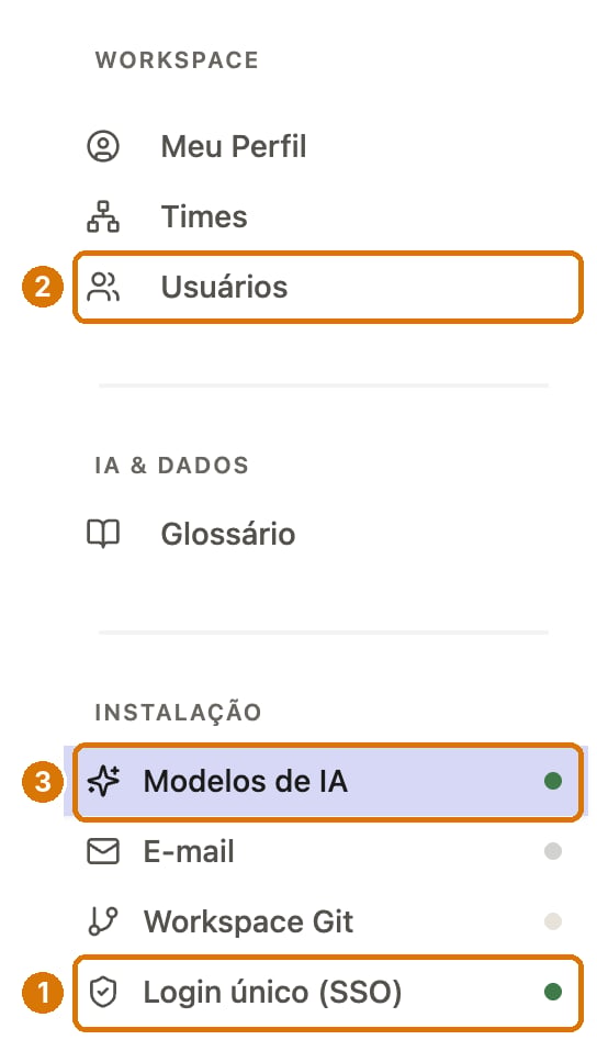 Menu lateral das Configurações com os itens Usuários, Modelos de IA e Login único (SSO) destacados