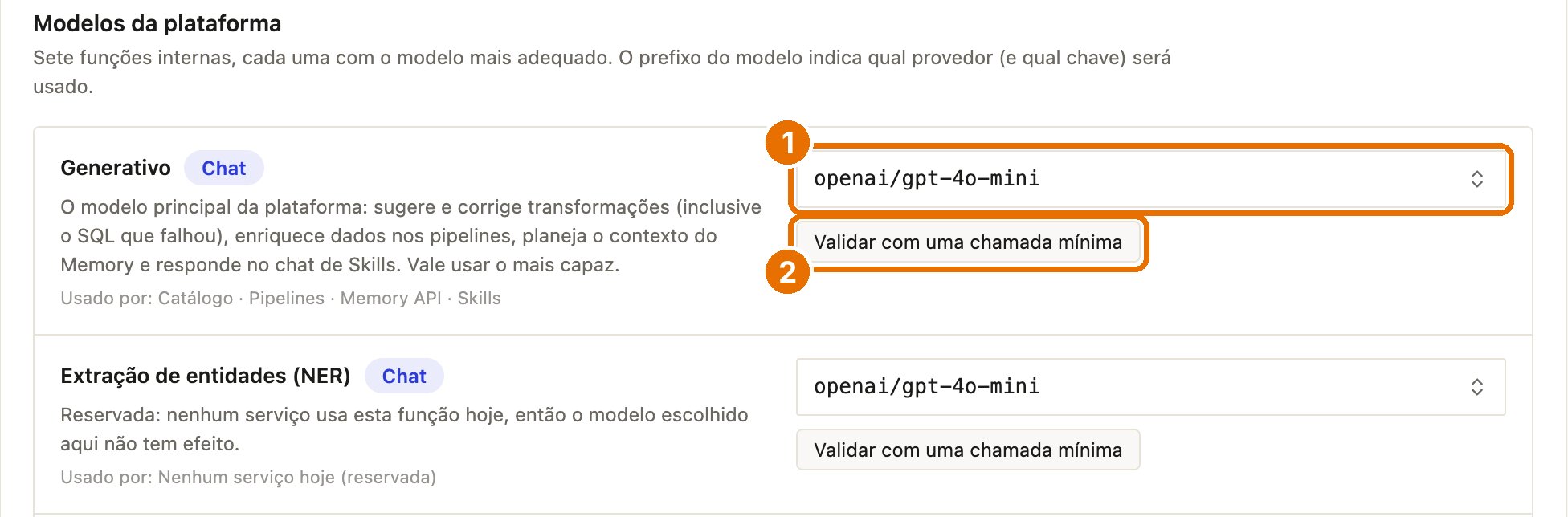 Bloco Modelos da plataforma com as funções Generativo e Extração de entidades, o seletor de modelo e o botão Validar com uma chamada mínima