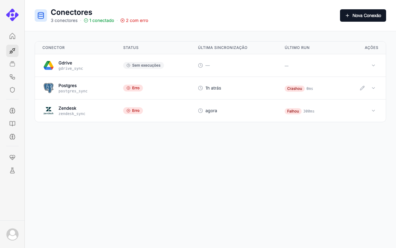 Lista de conectores ativos