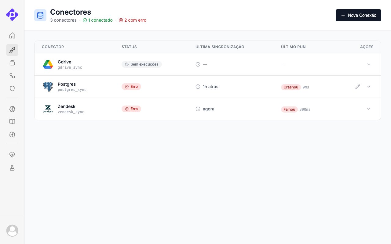 Lista de conectores ativos
