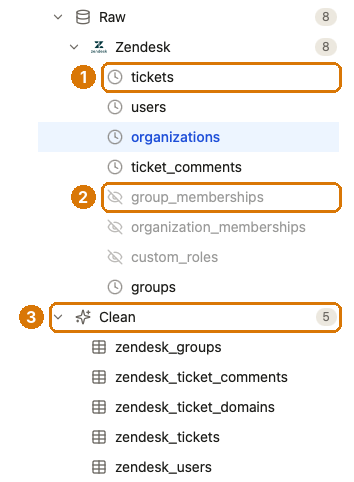 Árvore do Catálogo de Dados com tabelas raw do Zendesk e o grupo Clean