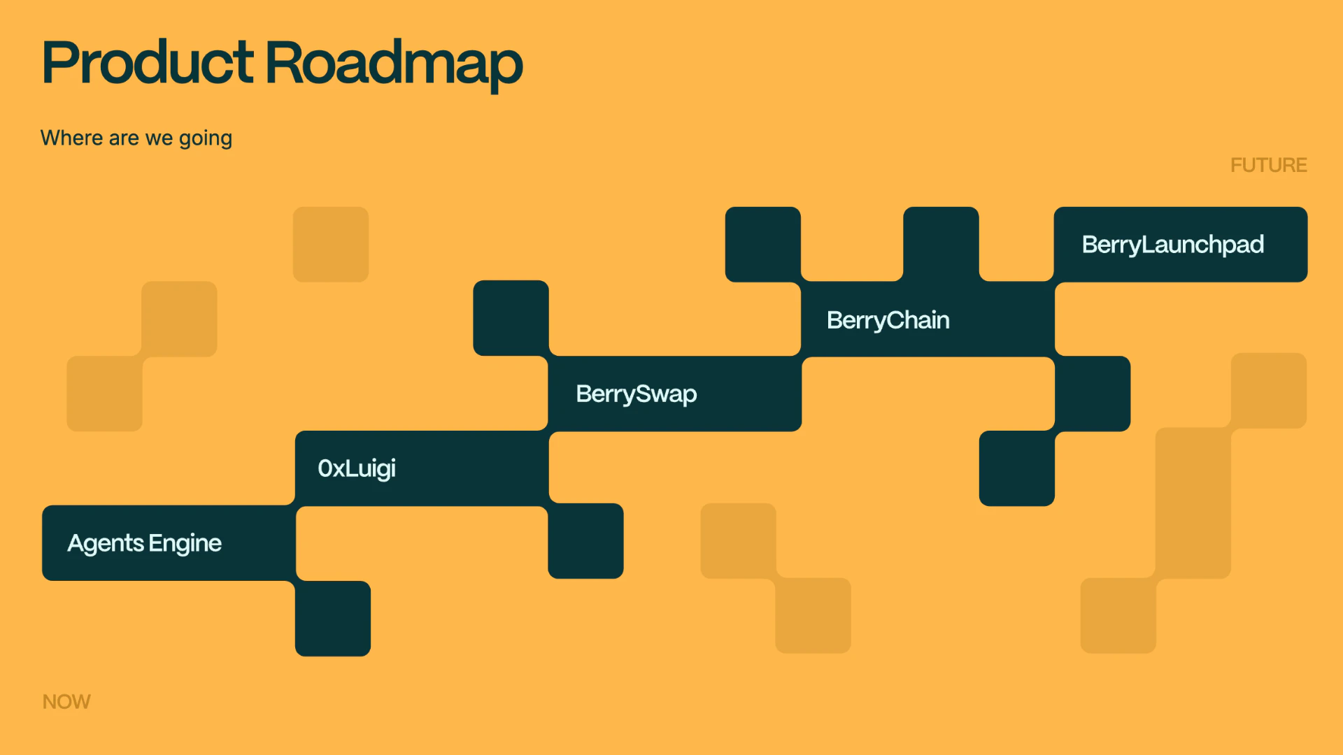 Roadmap