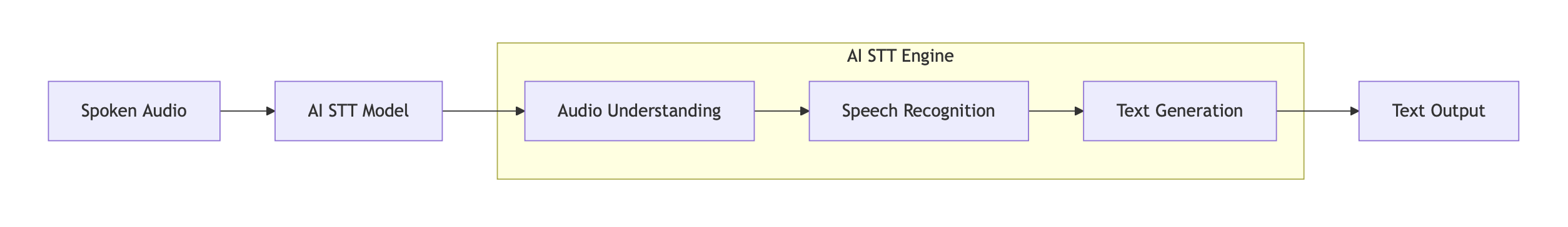 STT Basics