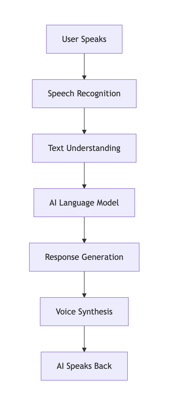 Realtime Basics