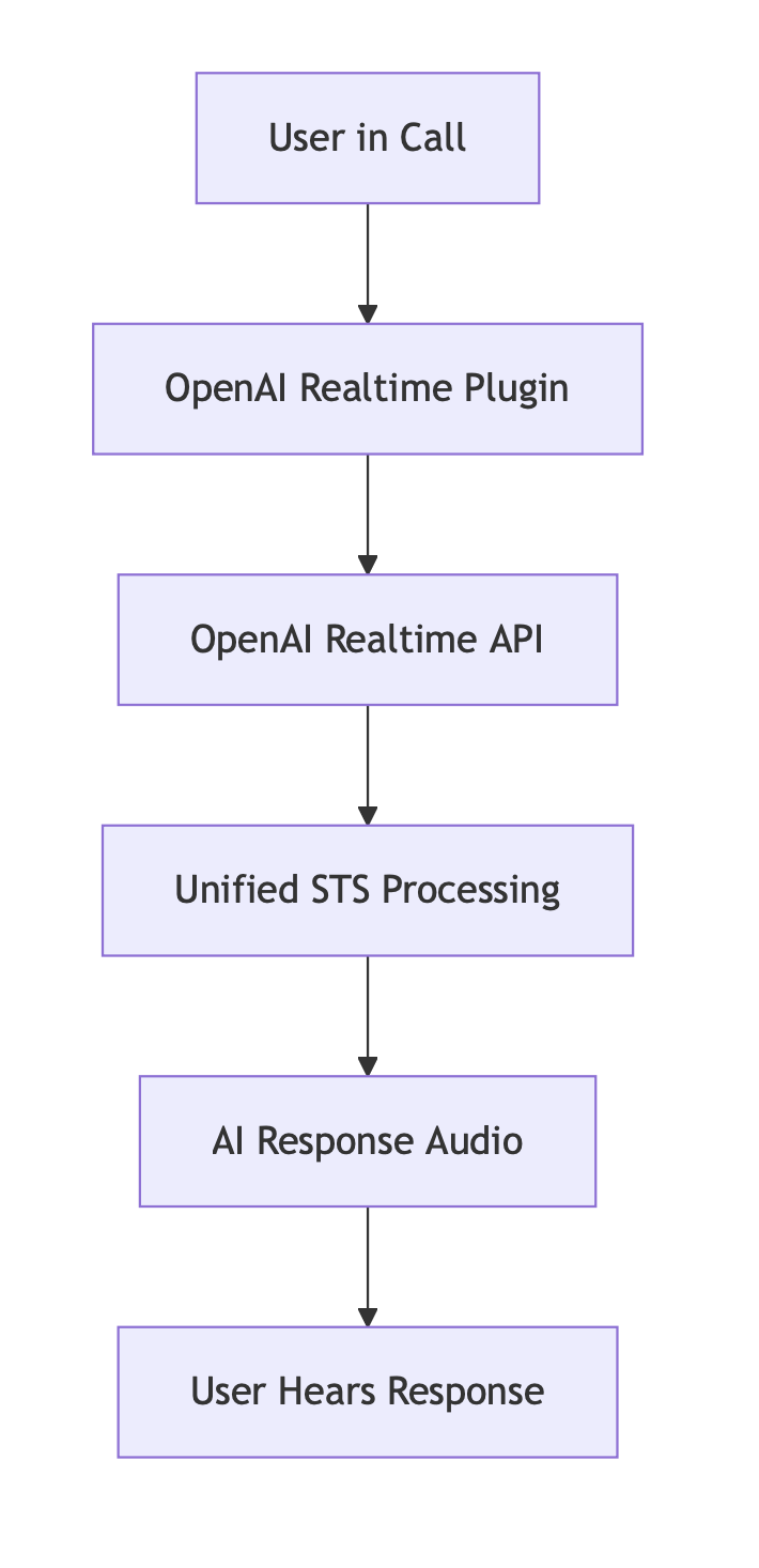 Realtime with Stream