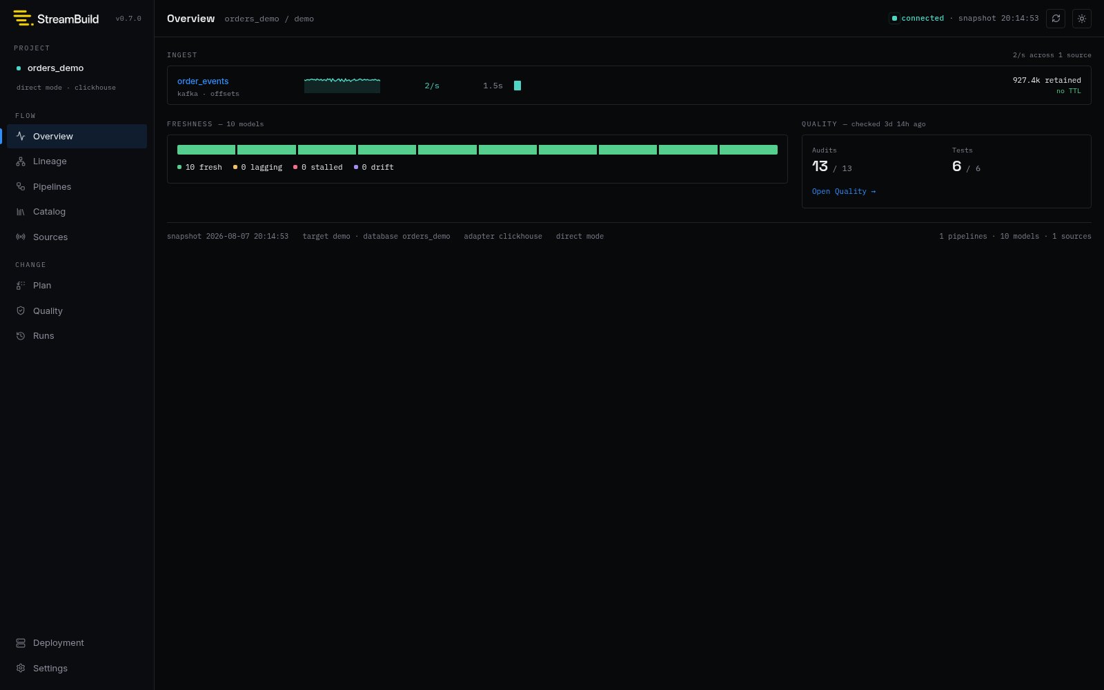 StreamBuild development UI overview with source, model, quality, and warehouse state