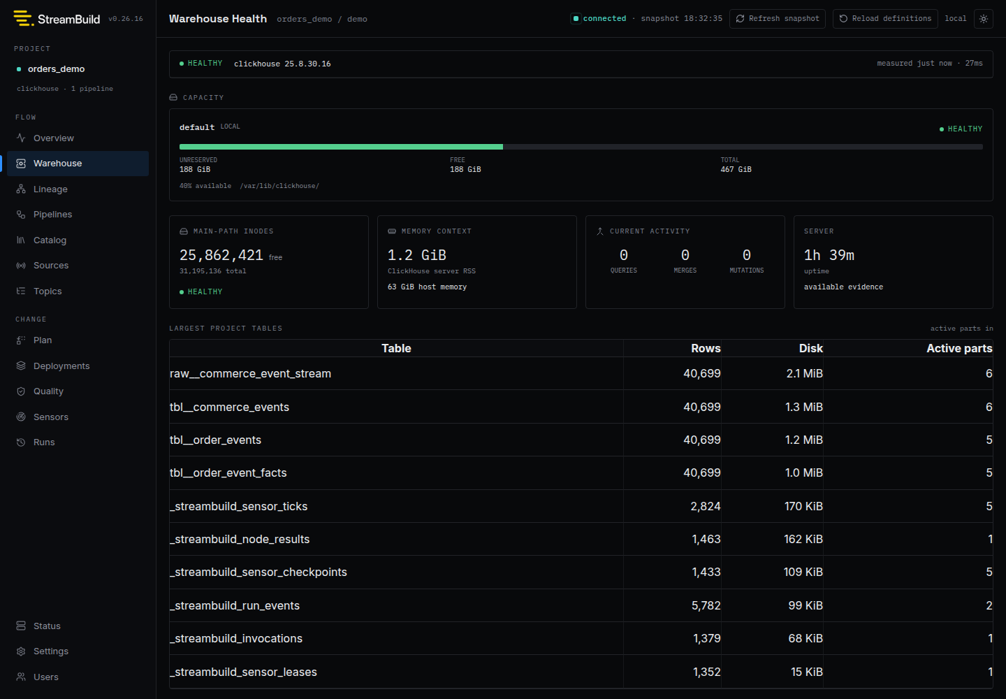 Warehouse Health showing ClickHouse disk capacity, inode availability, memory context, current activity, and project table footprints