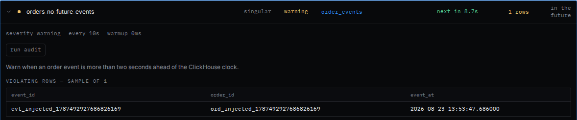 Expanded future-event warning with one sampled violating row