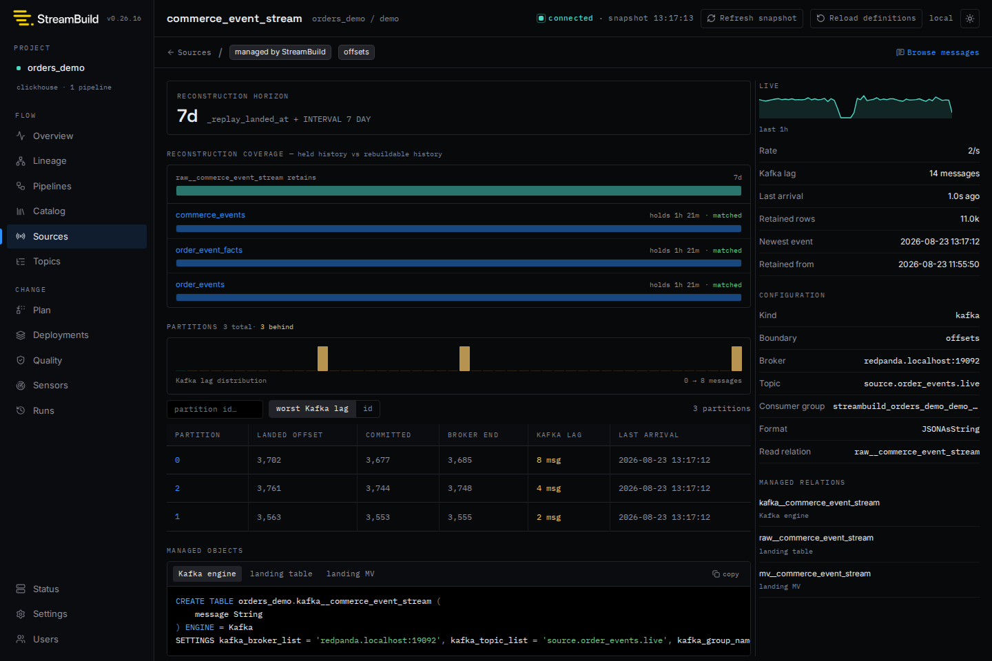Source health showing retained history, Kafka lag, and three partition offsets