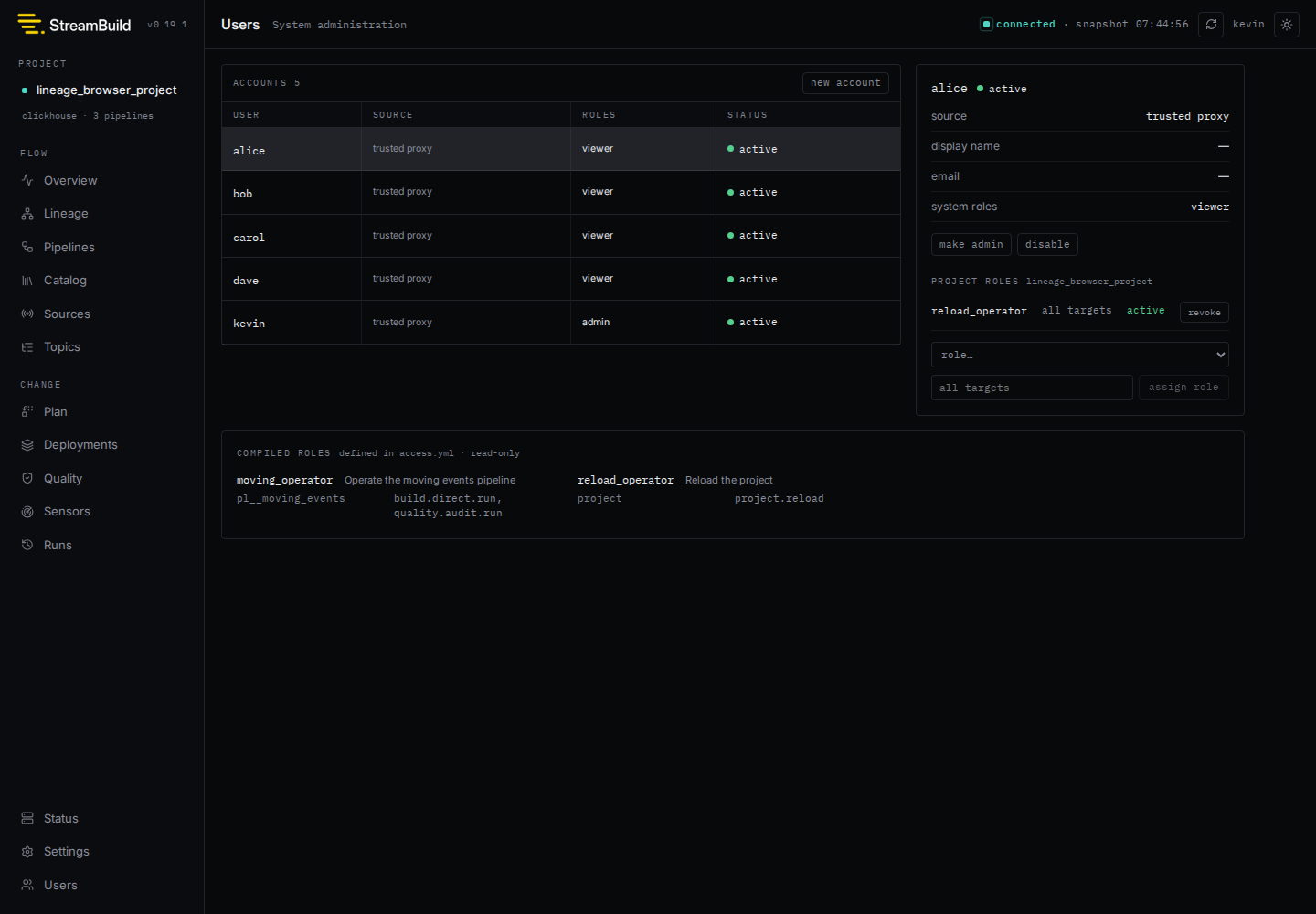 Users administration showing project role assignments by target and read-only compiled grants