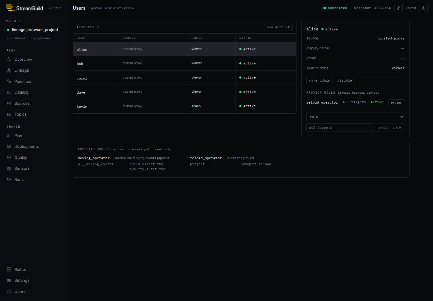 Users administration showing project role assignments by target and read-only compiled grants