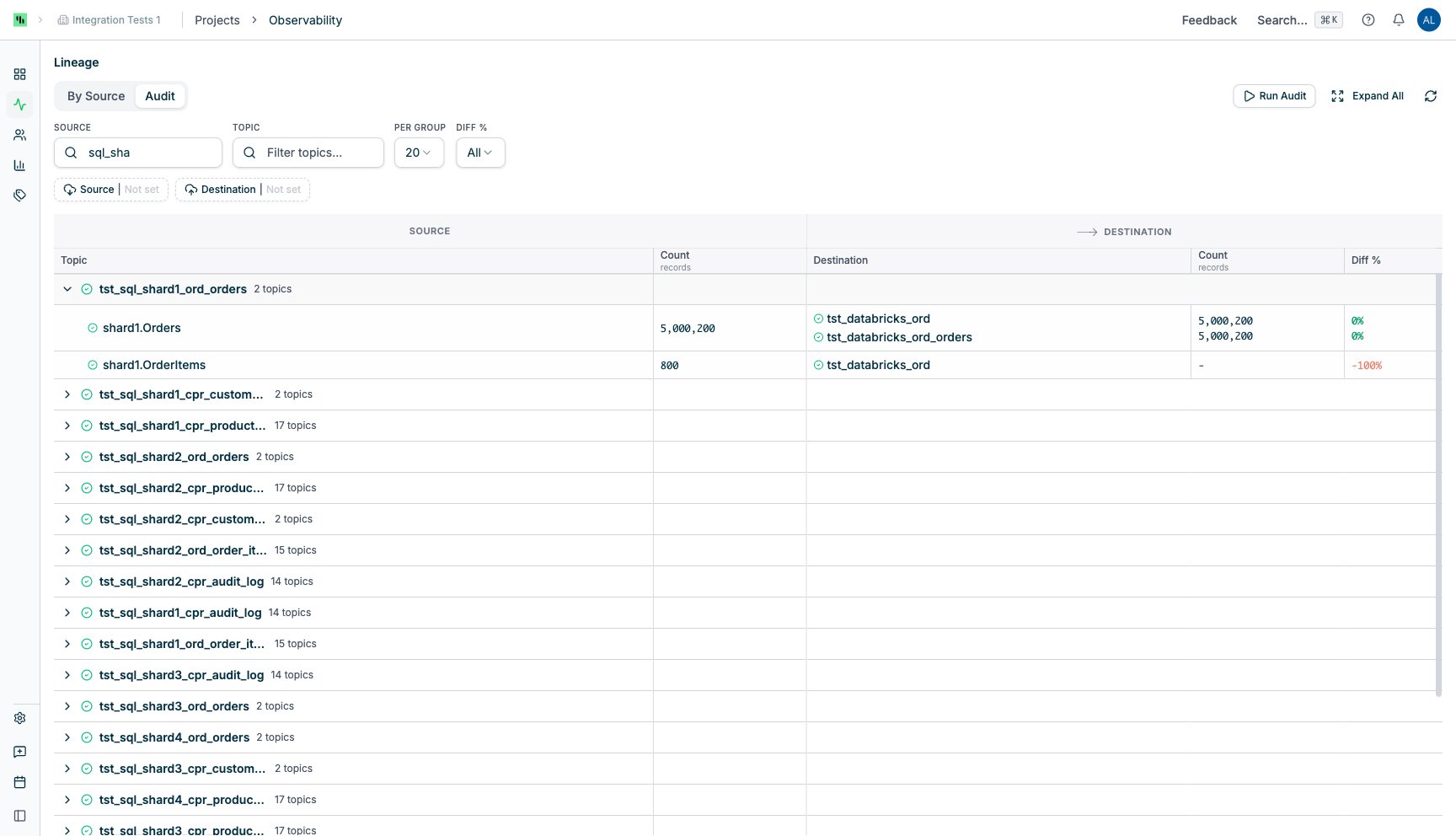 Lineage — Audit tab expanded