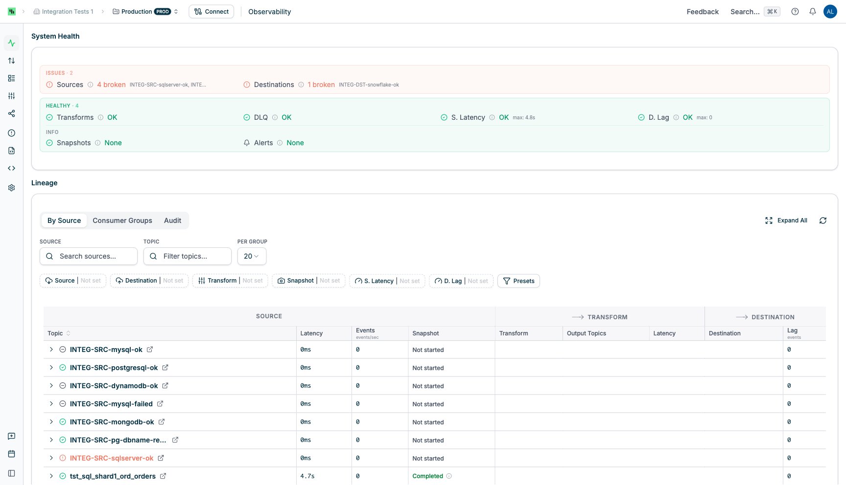 Observability overview