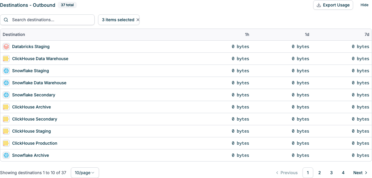 Destinations Outbound table showing destination connector usage data across 1 Hour, 1 Day, and 7 Days time periods