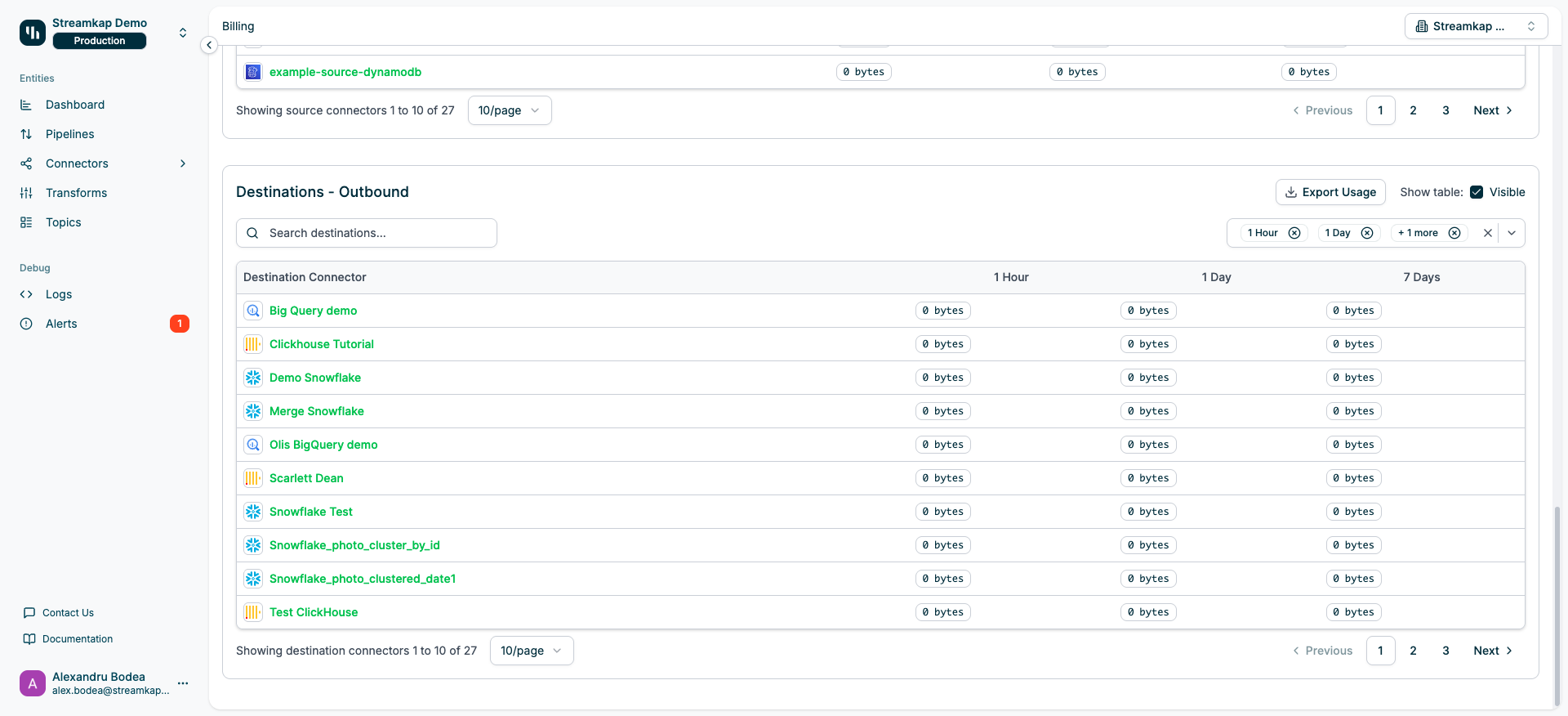 Destinations Outbound table showing destination connector usage data across 1 Hour, 1 Day, and 7 Days time periods