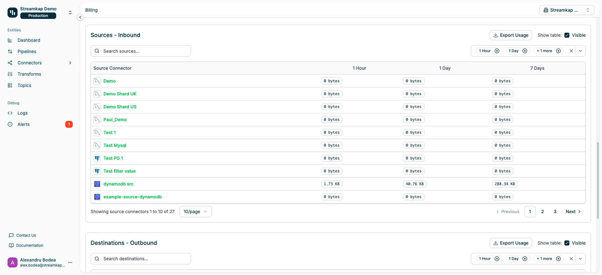 Sources Inbound table showing source connector usage data across 1 Hour, 1 Day, and 7 Days time periods