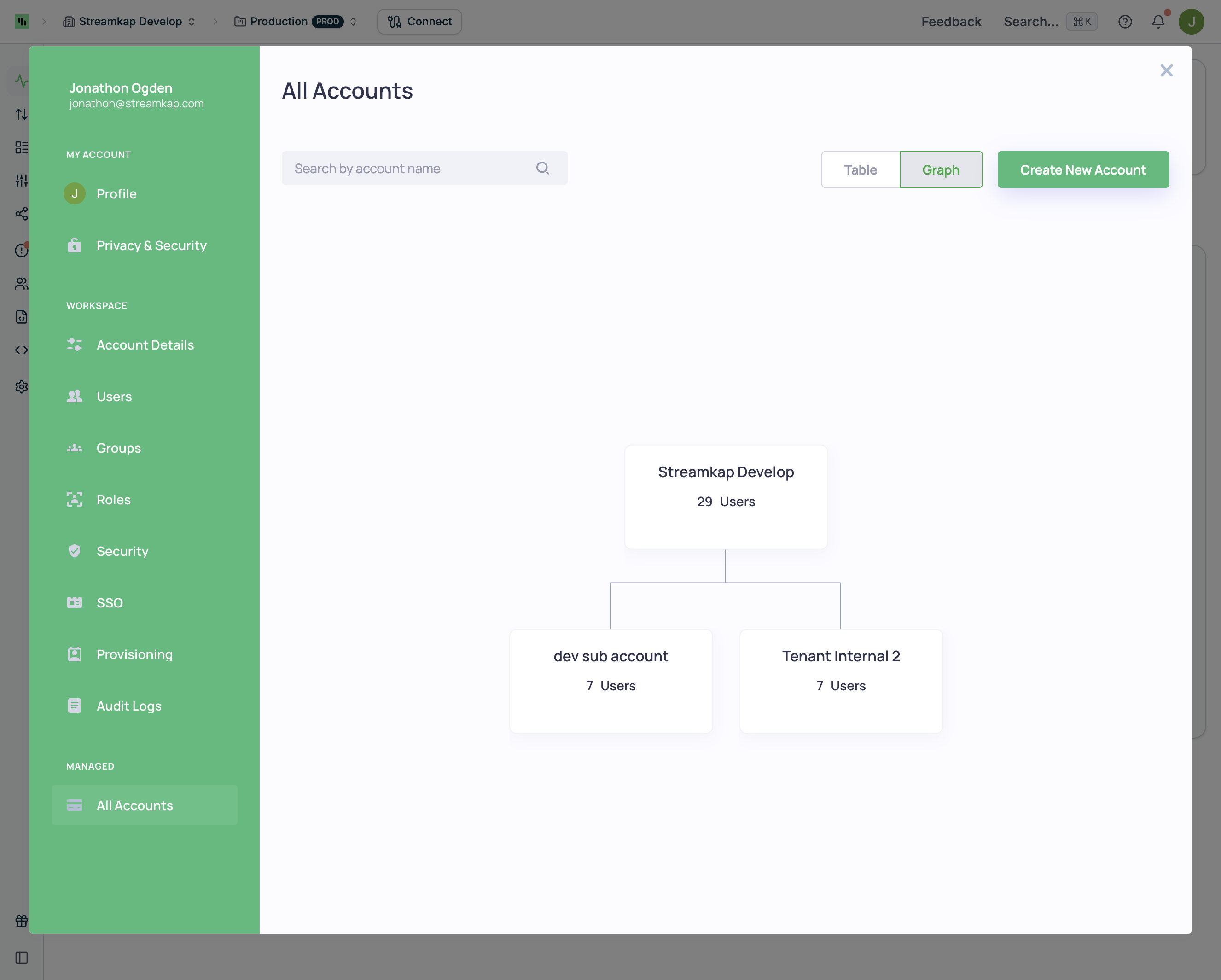 All Accounts graph view showing parent and child accounts