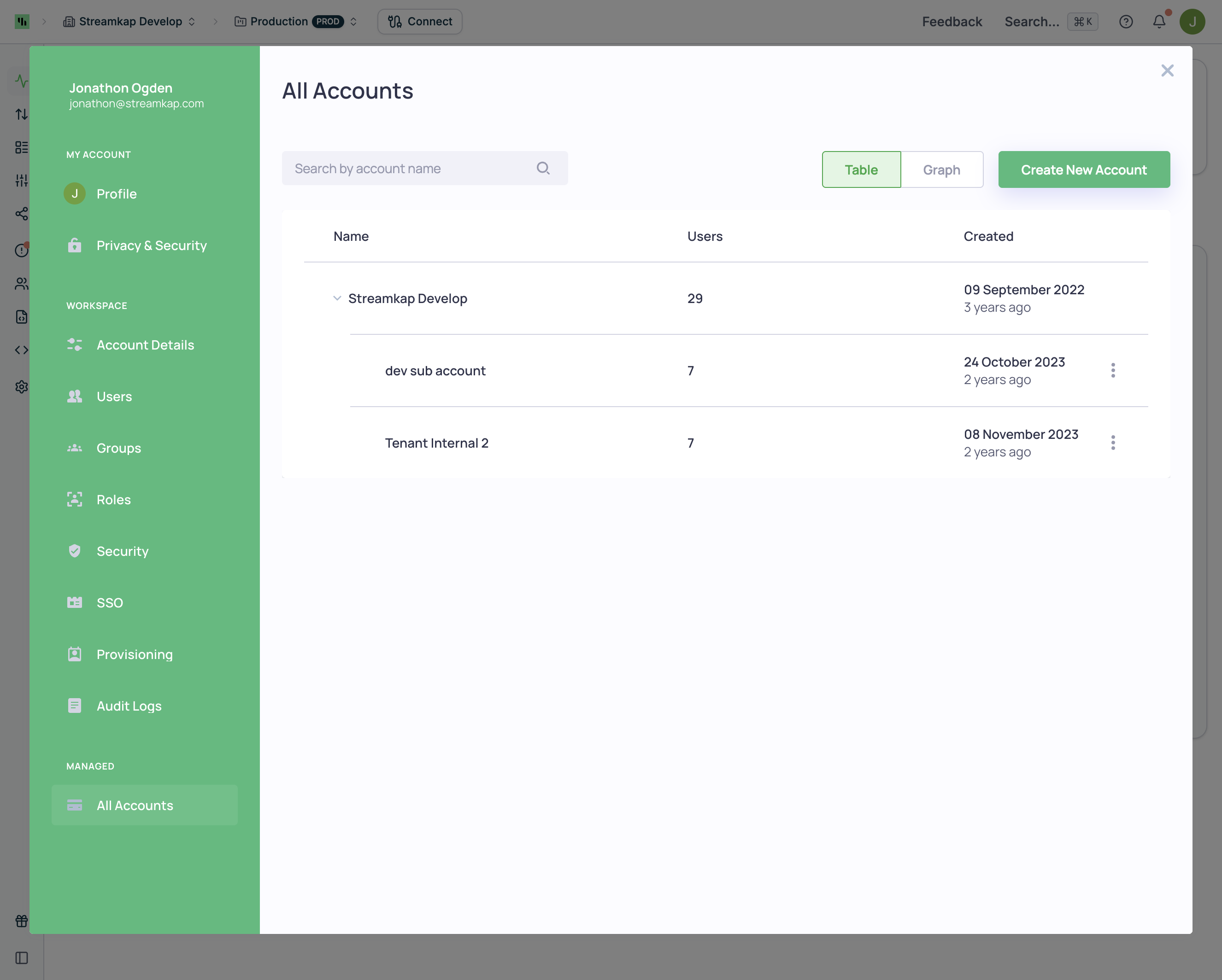 All Accounts showing table view with sub-accounts