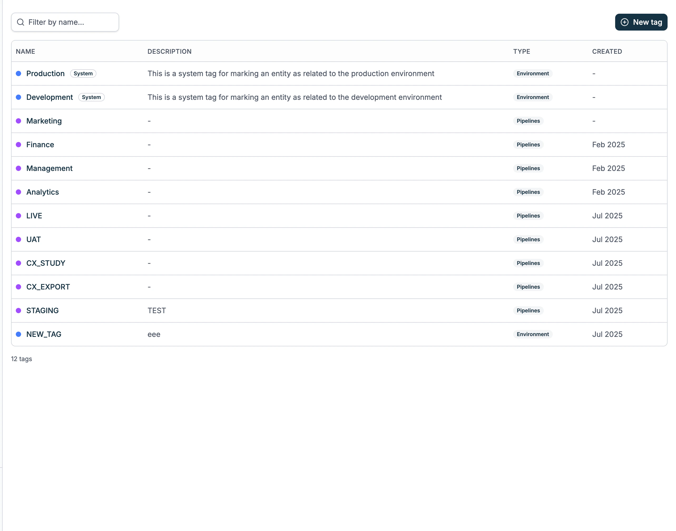 Tag Management list showing tags with name, description, type and creation date