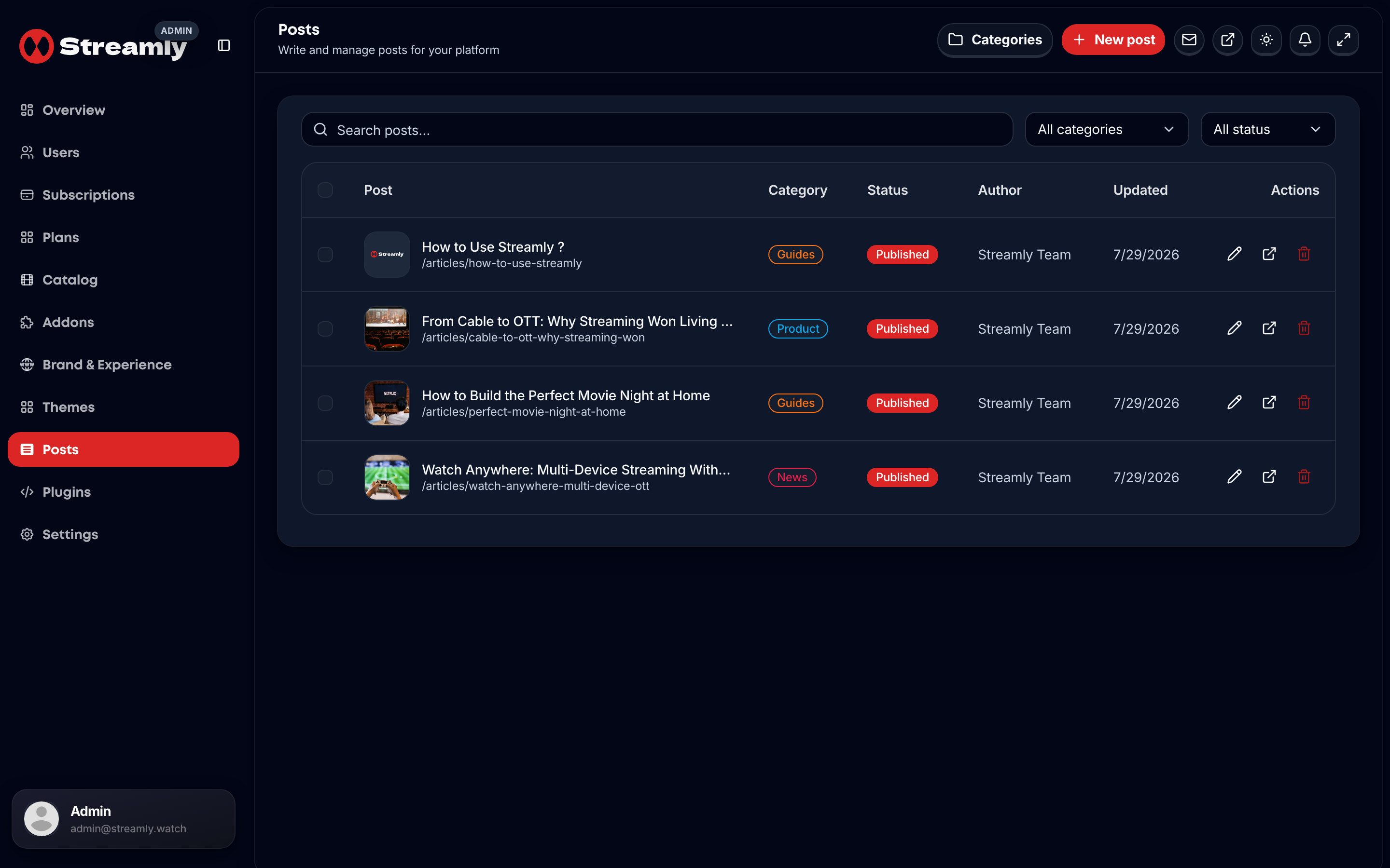 Streamly admin Posts page listing published and draft articles.