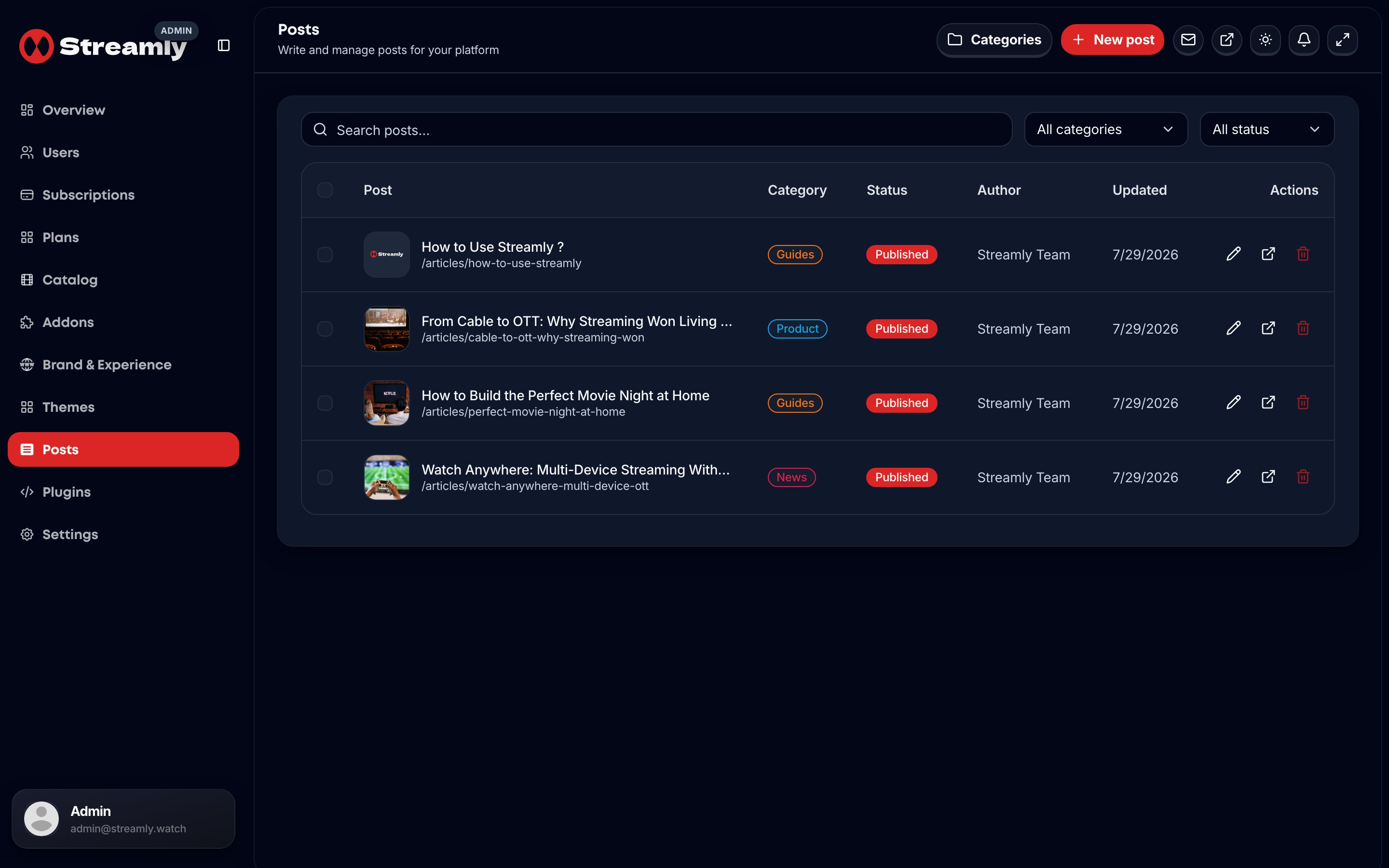 Streamly admin Posts page listing published and draft articles.