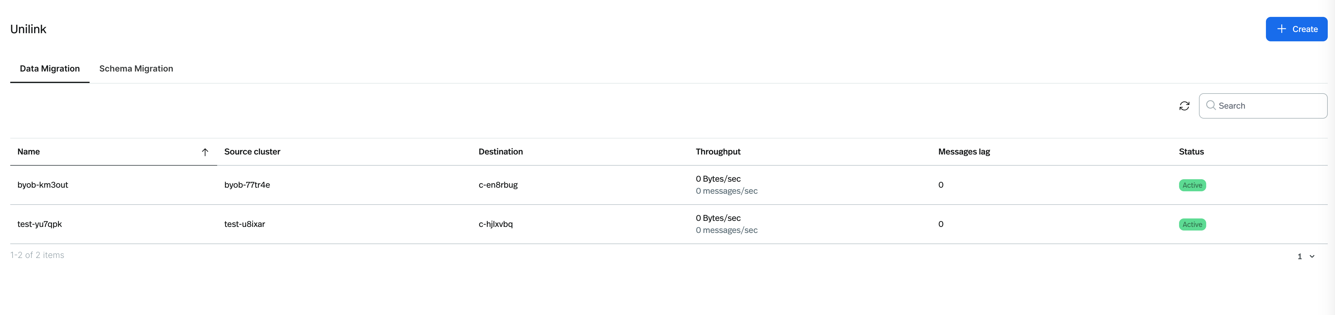 UniLink List