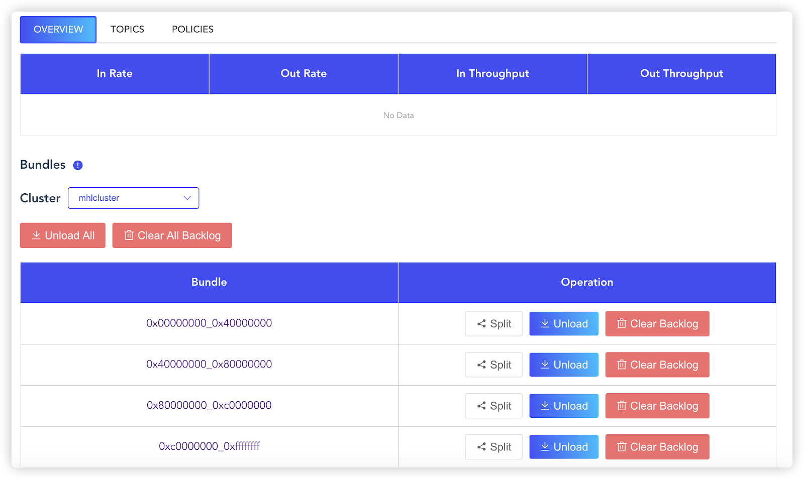 image of namespace overview