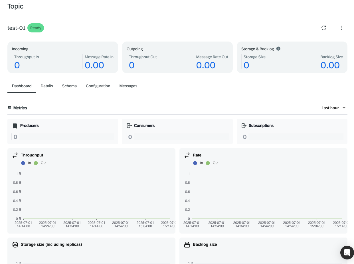 screenshot of topic dashboard