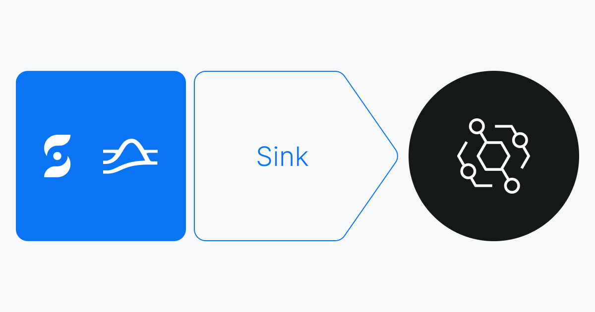 AWS EventBridge Sink Connector