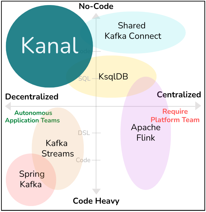 Kanal positioning in the ecosystem