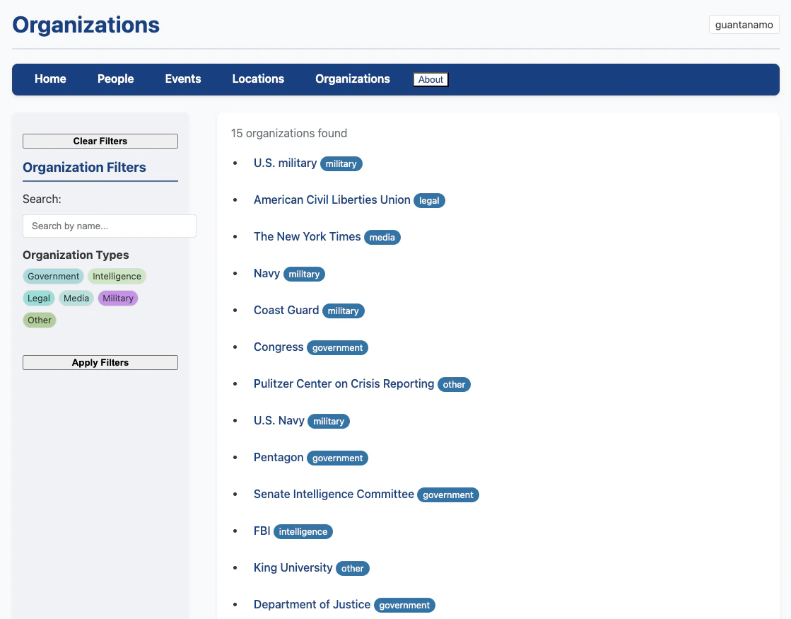 Organizations listing