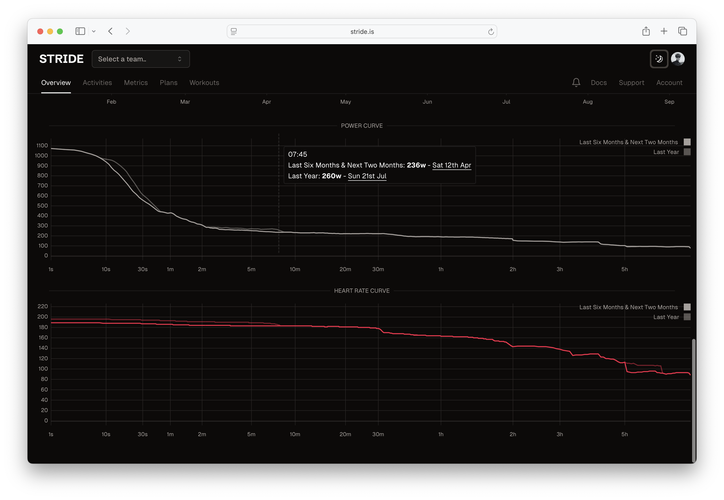 Stride Dashboard