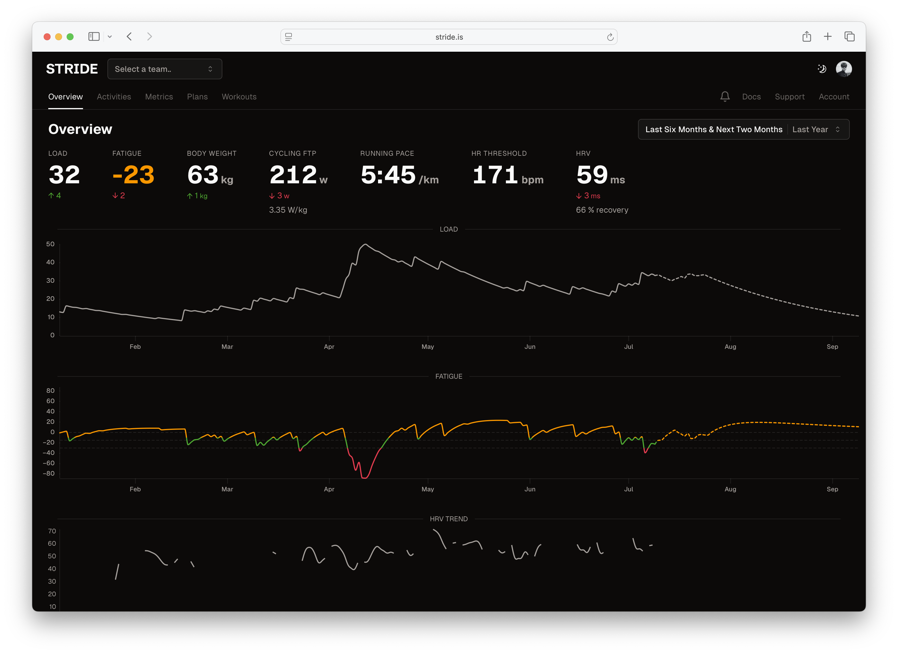 Stride Dashboard
