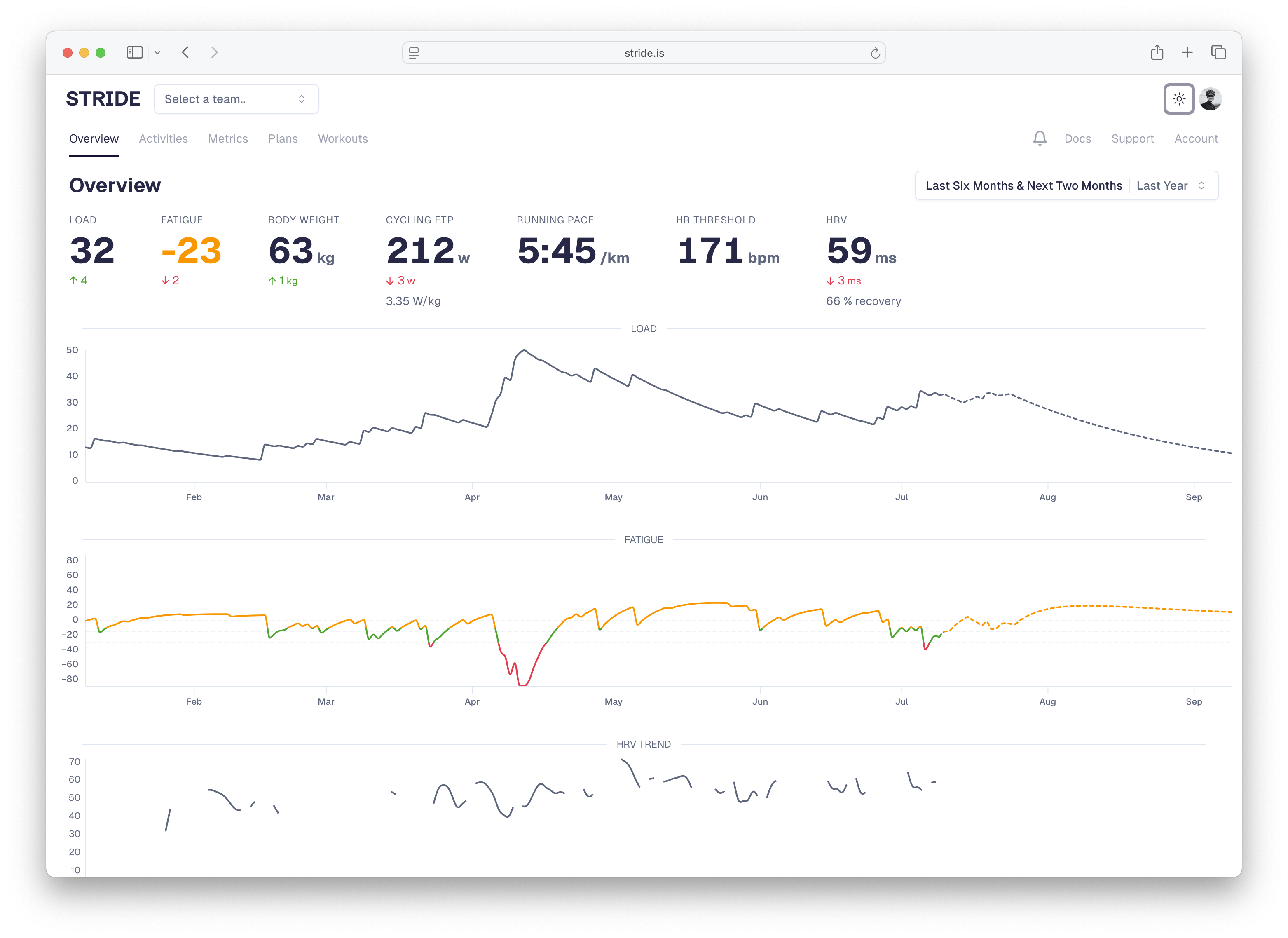 Stride Dashboard