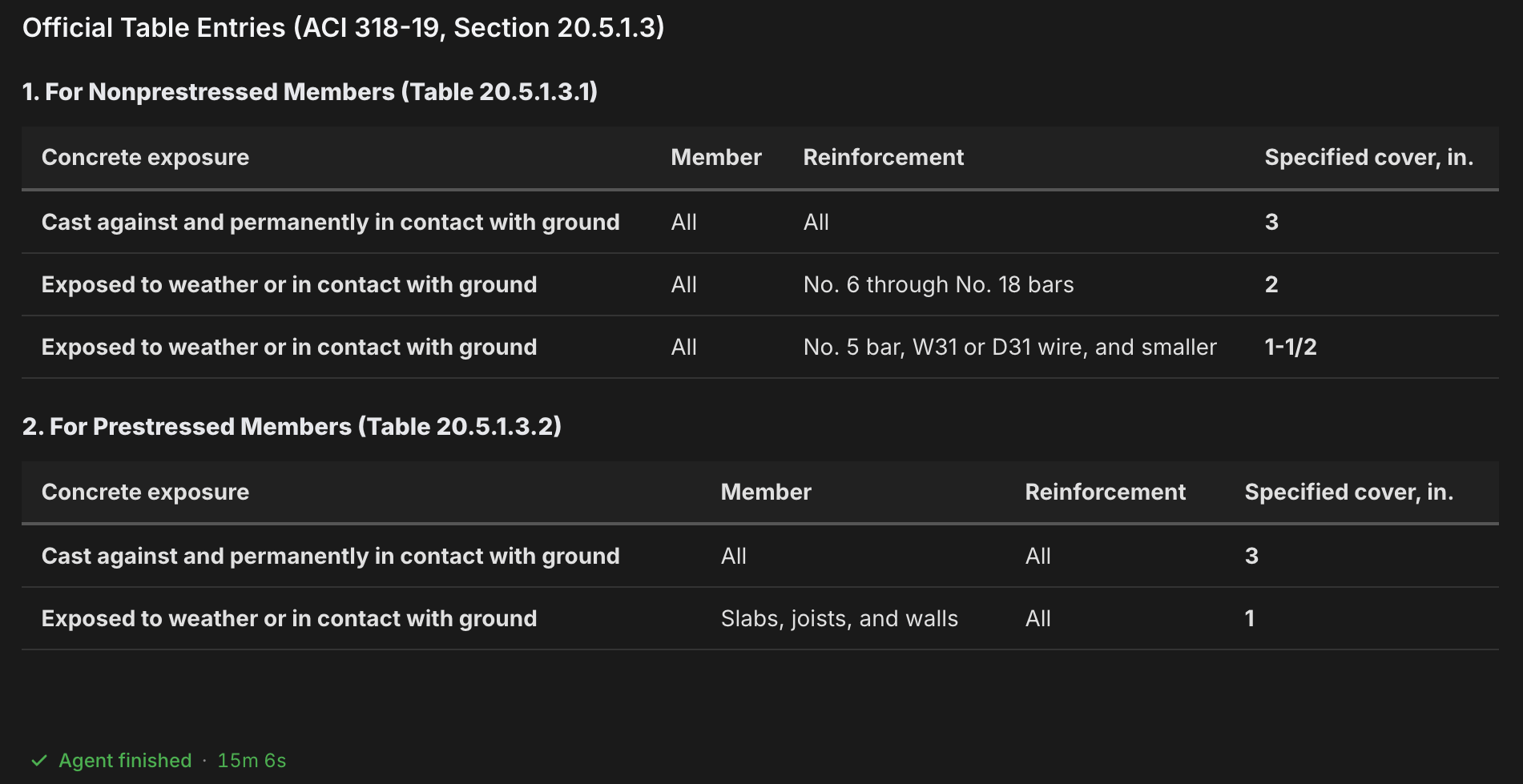 The agent's answer quoting the ACI 318 cover table entries with the section cited