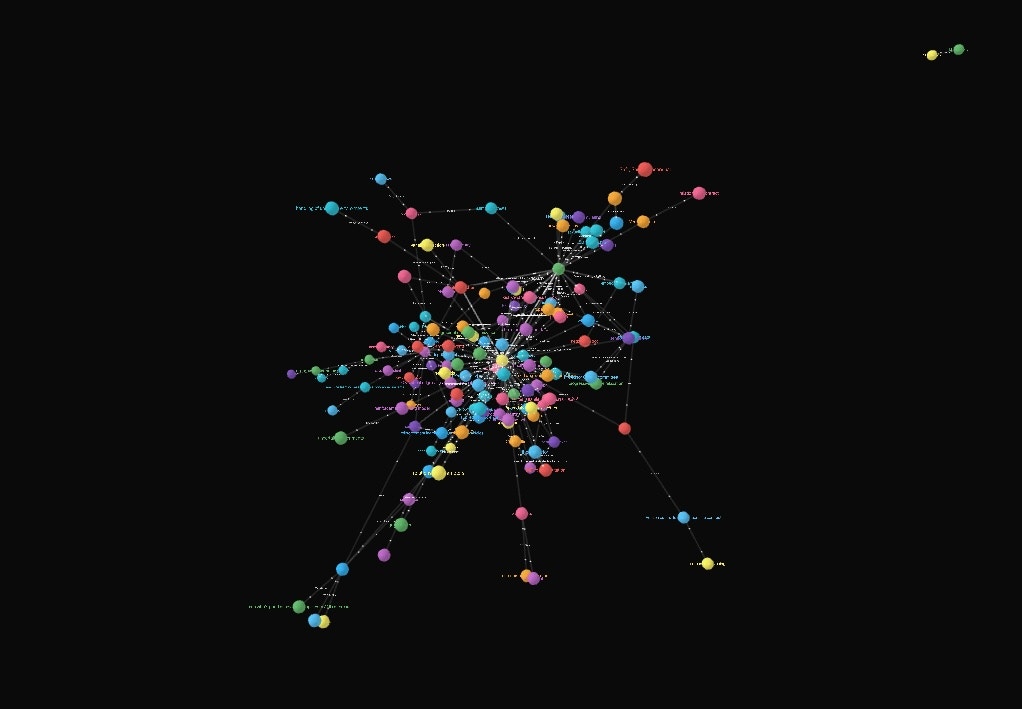 Knowledge Graph Visualization Example