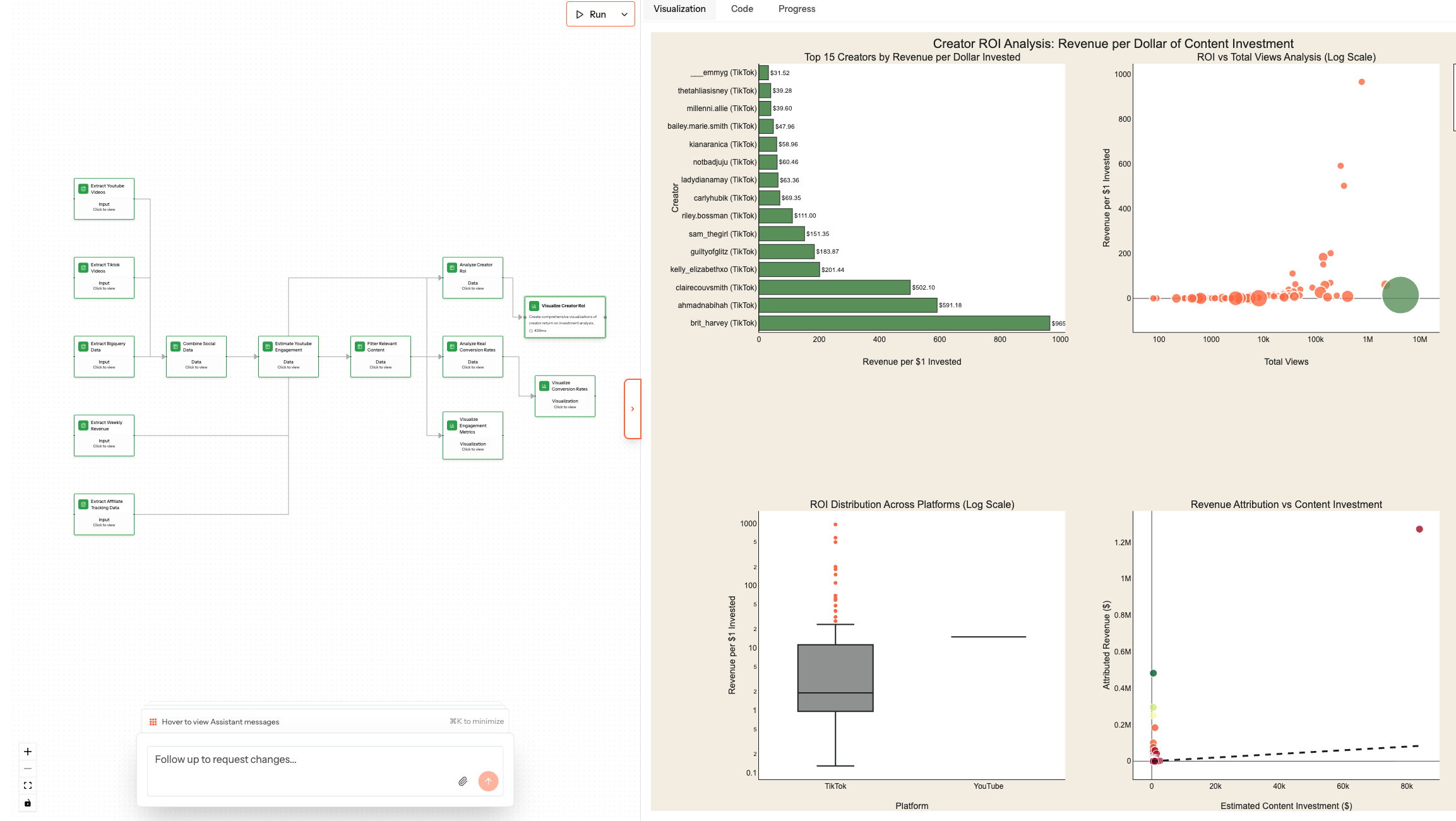Gtm Campaign Metrics Pn