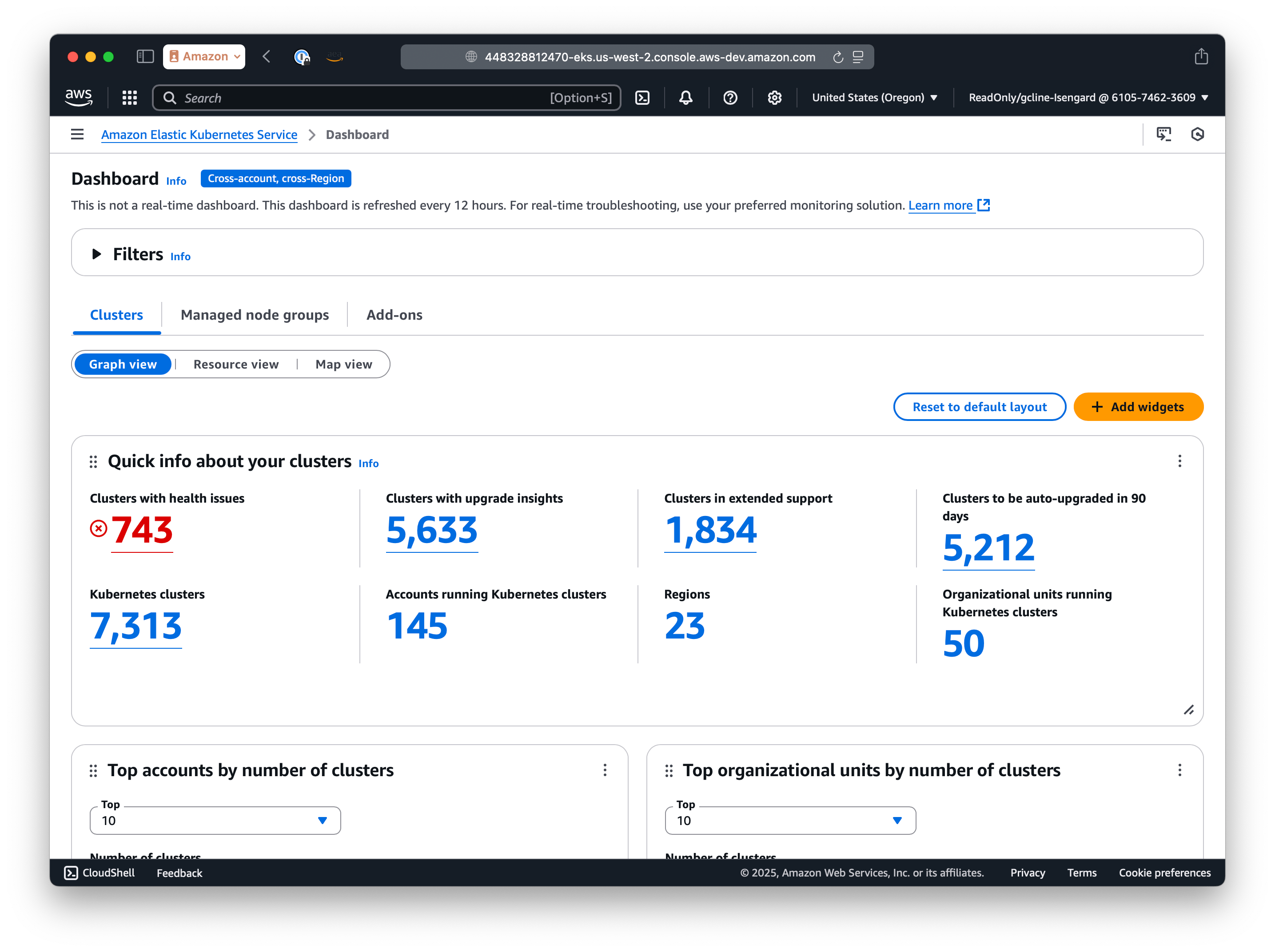 EKS managed node groups dashboard