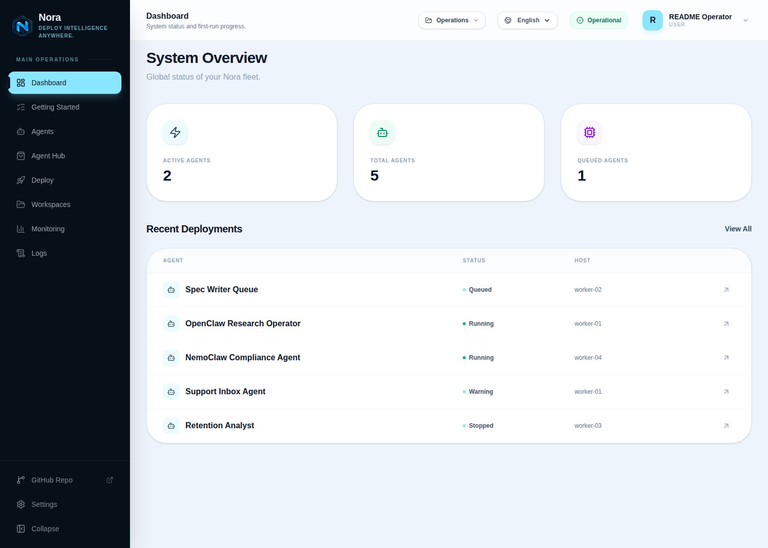 Nora dashboard immediately after the stack comes up