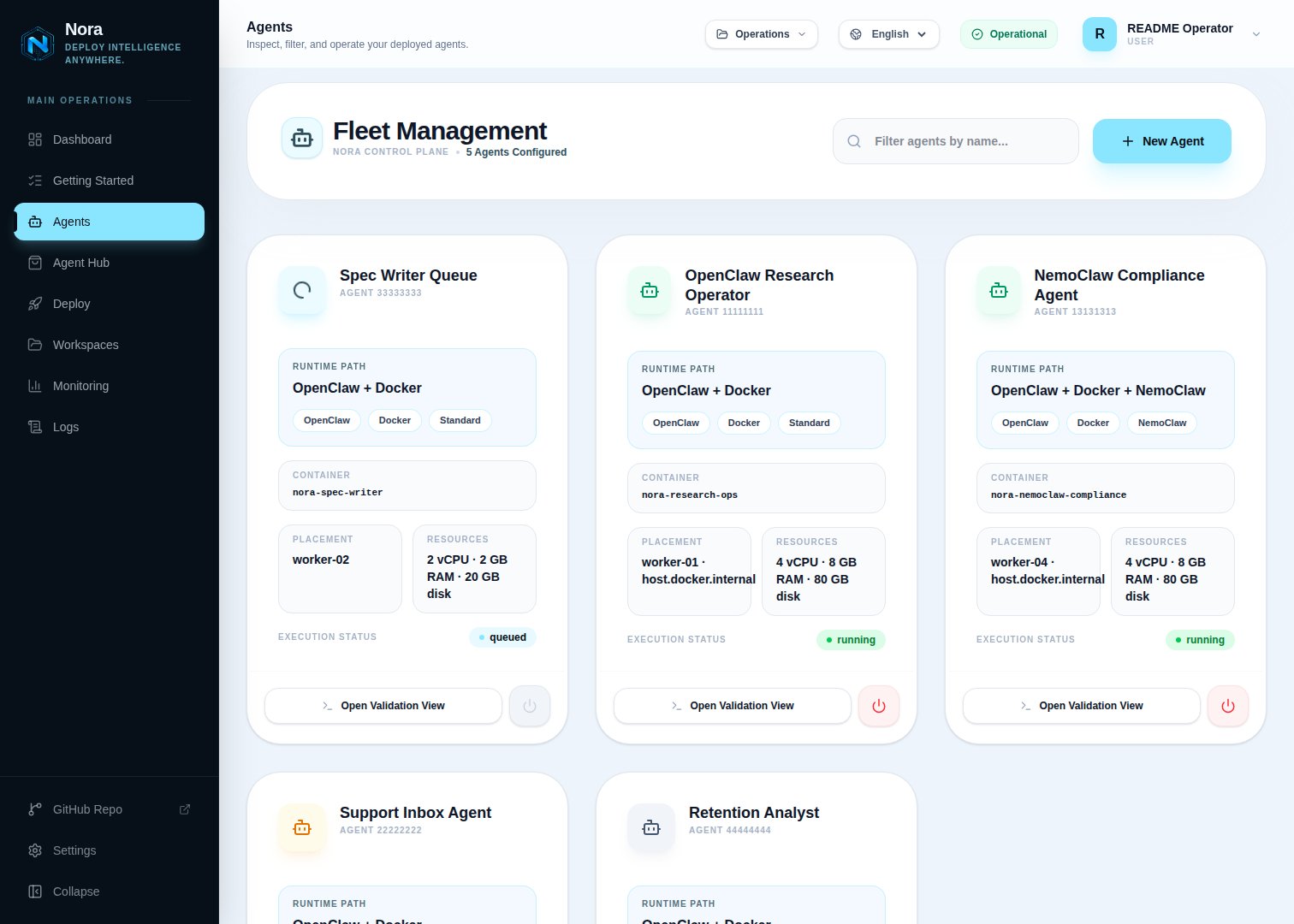 Fleet view — agents in different lifecycle states with their resource footprints