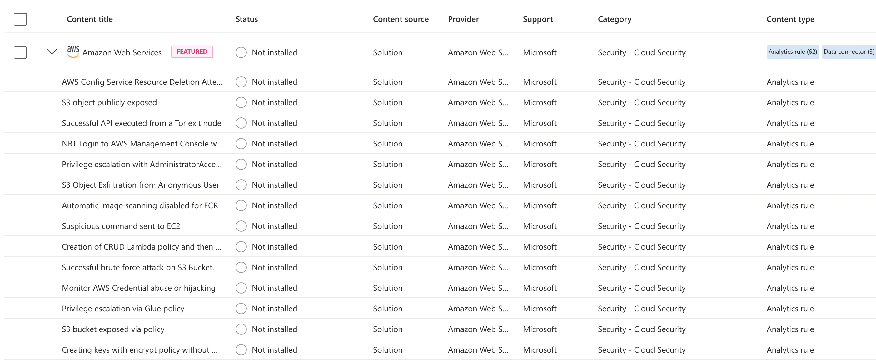 aws analytics rules expanded