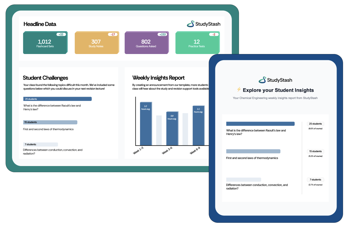 Example insight report (email content)