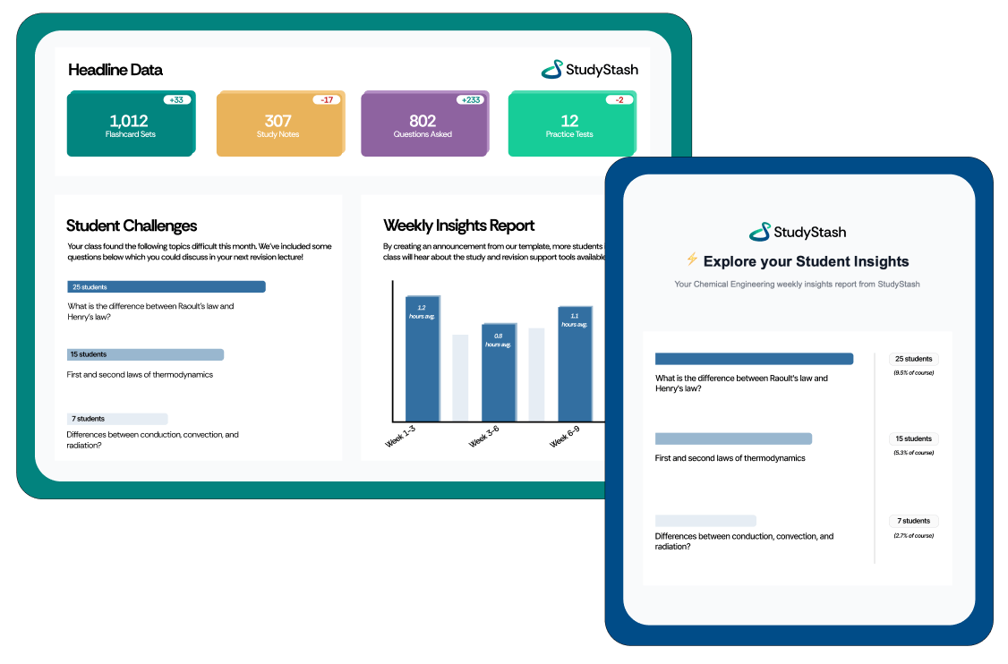 Example insight report (email content)