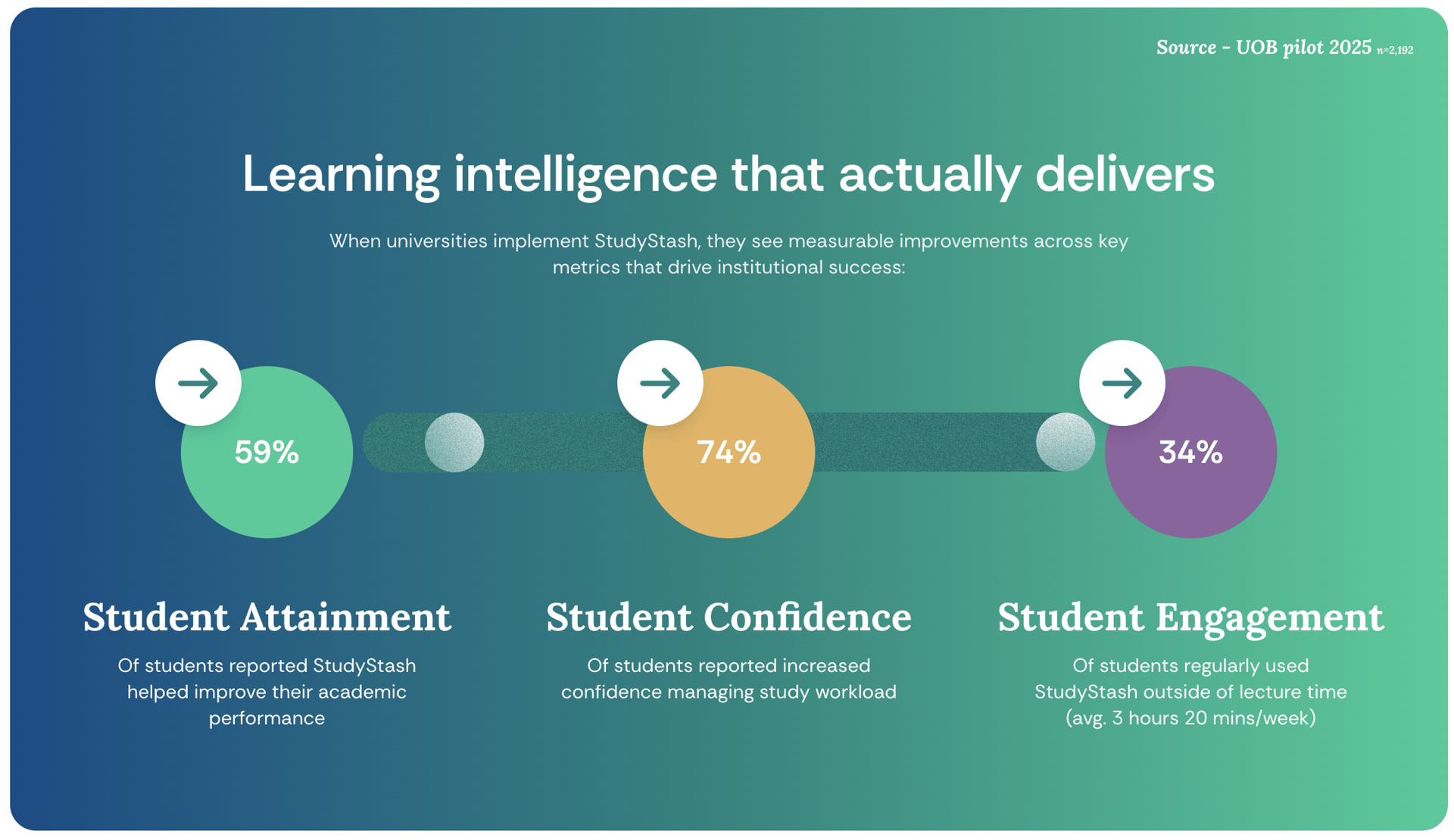 Is it possible that StudyStash could reduce class attendance? — screenshot