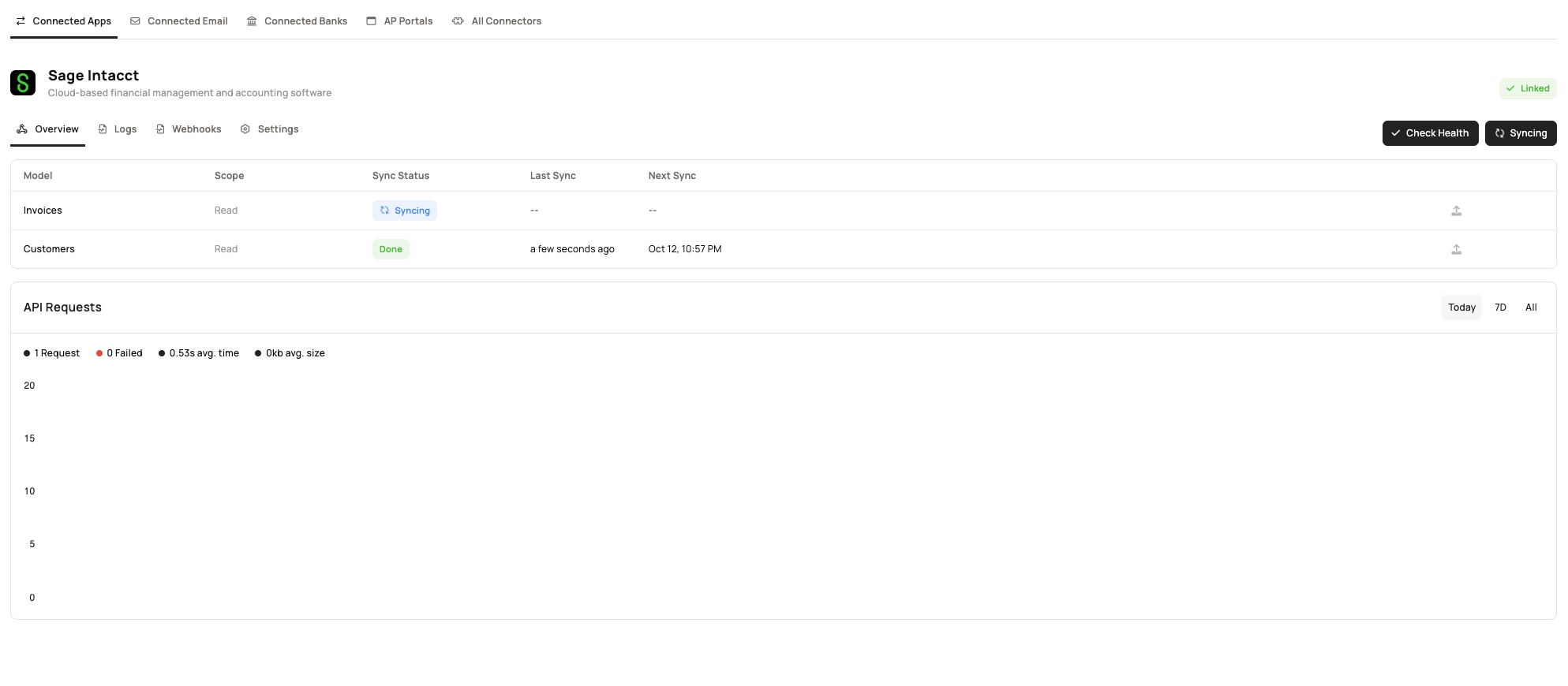 Stuut connection overview showing Sage Intacct linked with models syncing