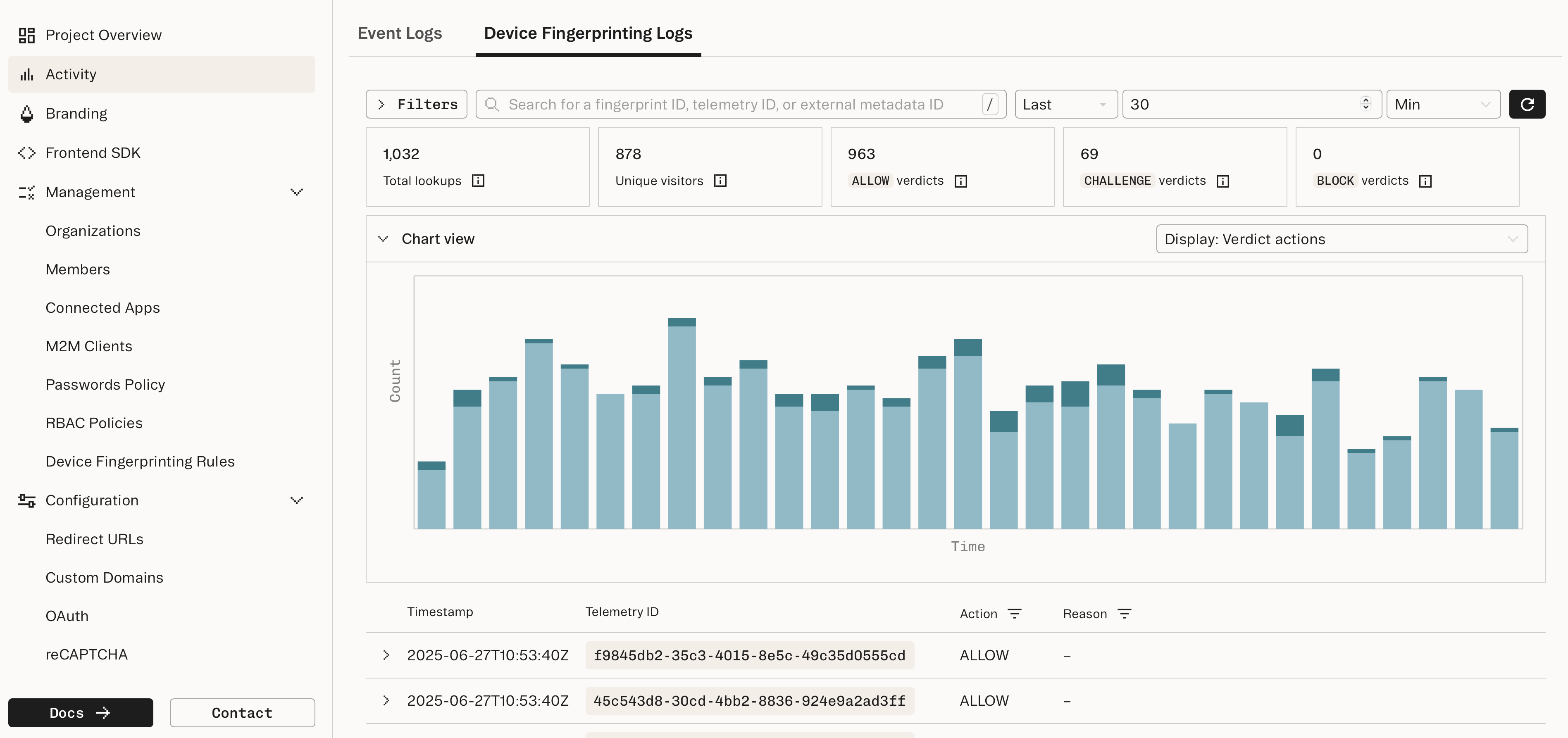 Device Fingerprinting Dashboard