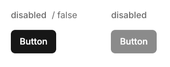 The disabled variant of a Button component